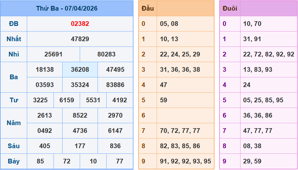Soi cầu XSMB 08/04 – Dự đoán xổ số miền Bắc ngày 08/04/2026 đánh là thắng