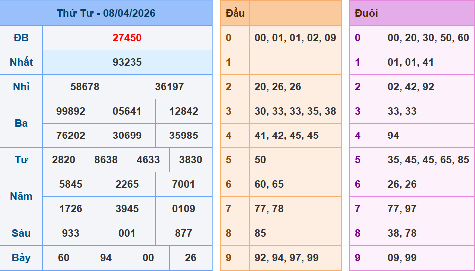 Soi cầu XSMB 09/04 – Dự đoán xổ số miền Bắc ngày 09/04/2026 đánh là thắng