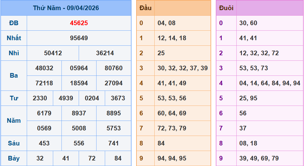 Soi cầu XSMB 10/04 – Dự đoán xổ số miền Bắc ngày 10/04/2026 đánh là thắng