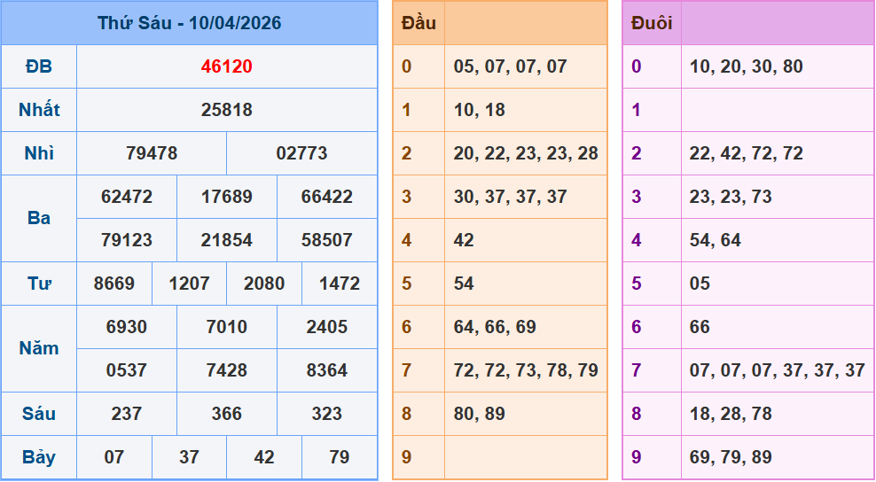 Soi cầu XSMB 11/04 – Dự đoán xổ số miền Bắc ngày 11/04/2026 đánh là thắng