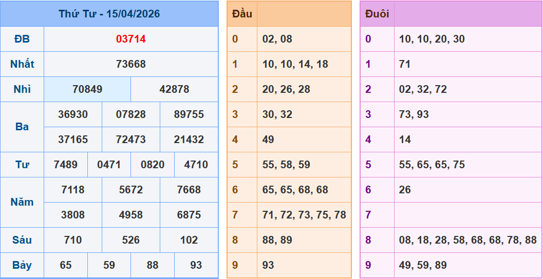 Soi cầu XSMB 16/04 – Dự đoán xổ số miền Bắc ngày 16/04/2026 đánh là thắng